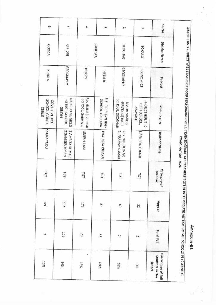 Annexure TGT LIST page 0003