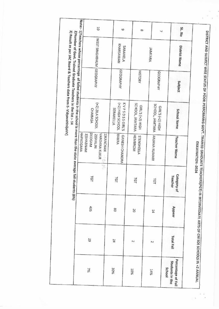 Annexure TGT LIST page 0004