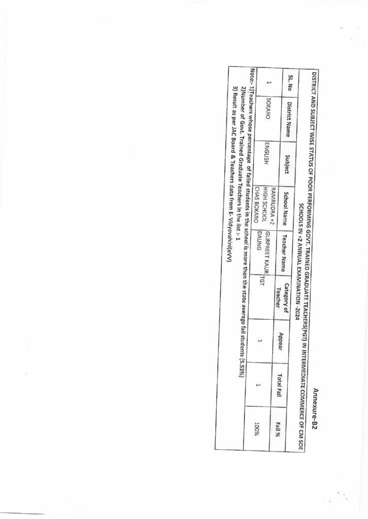 Annexure TGT LIST page 0005