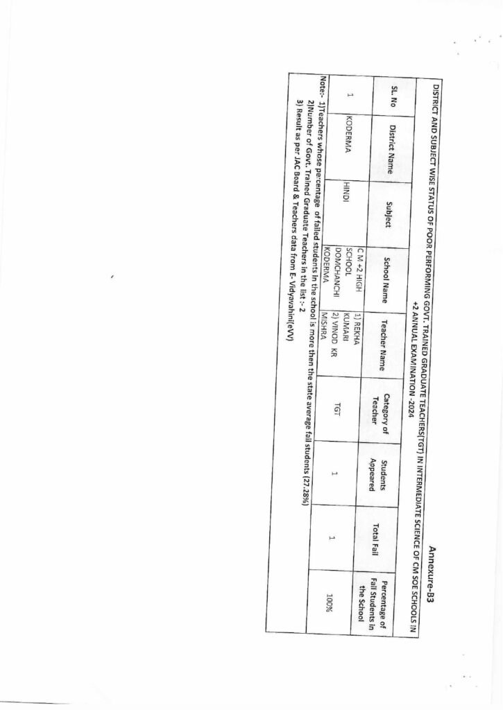 Annexure TGT LIST page 0006
