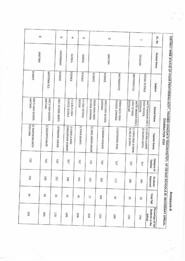 Annexure TGT LIST page 0007