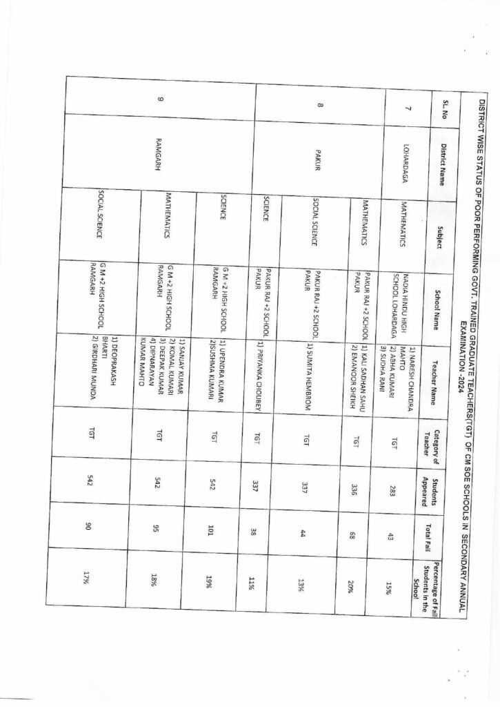 Annexure TGT LIST page 0008