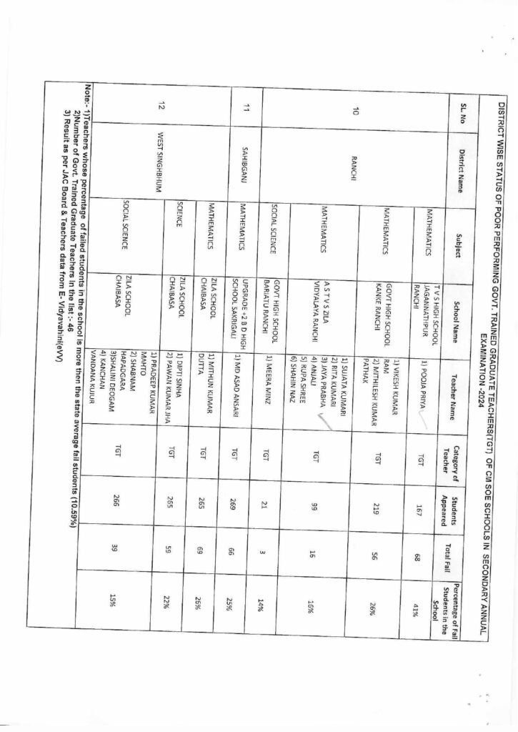 Annexure TGT LIST page 0009
